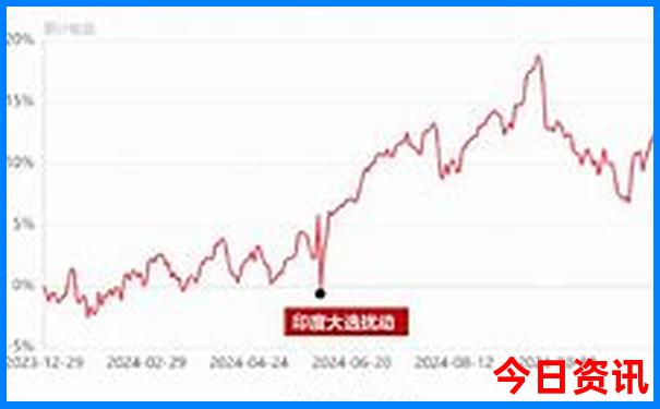 去云南旅游几月份最合适